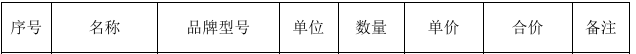 郑州航空港经济综合实验区公共资源交易平台业务服务家具采购项目中标公告(图1)
